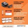 S2200 G2 AC 2x200W Smart Battery Charger