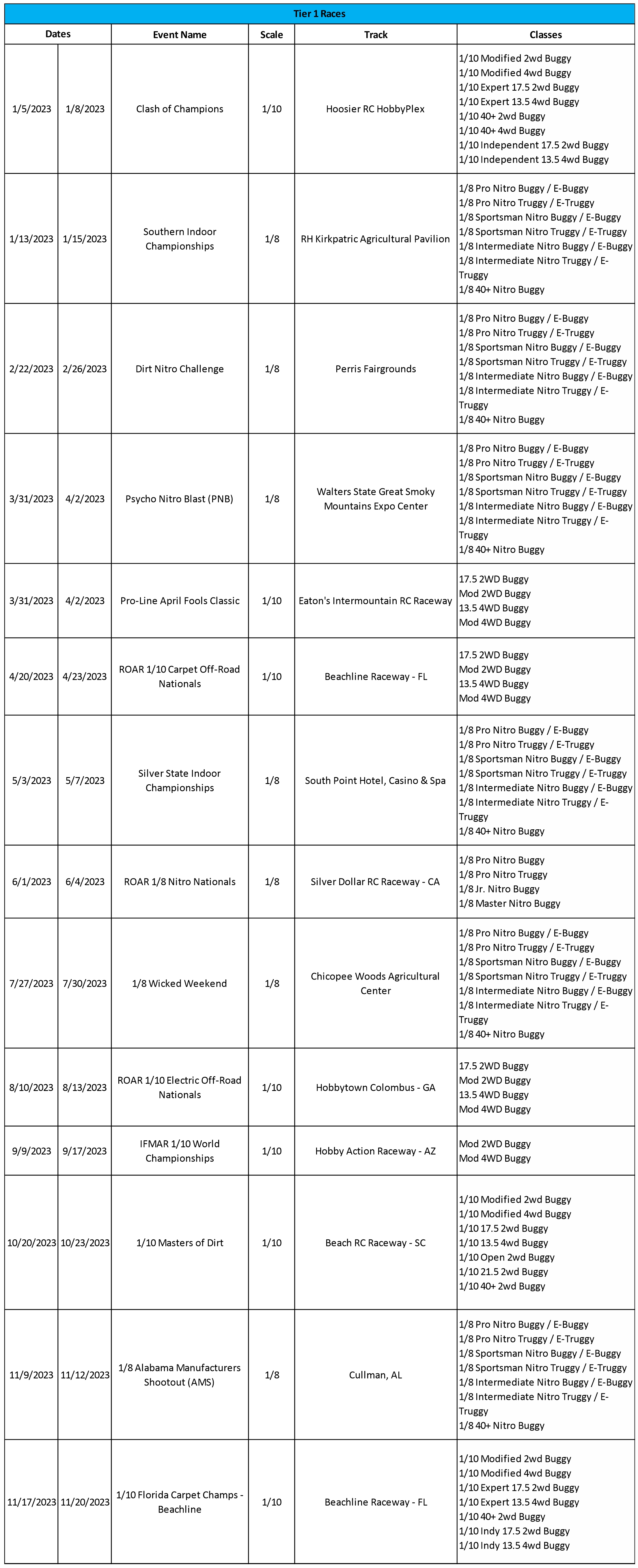 Tier 1 Race Contingency