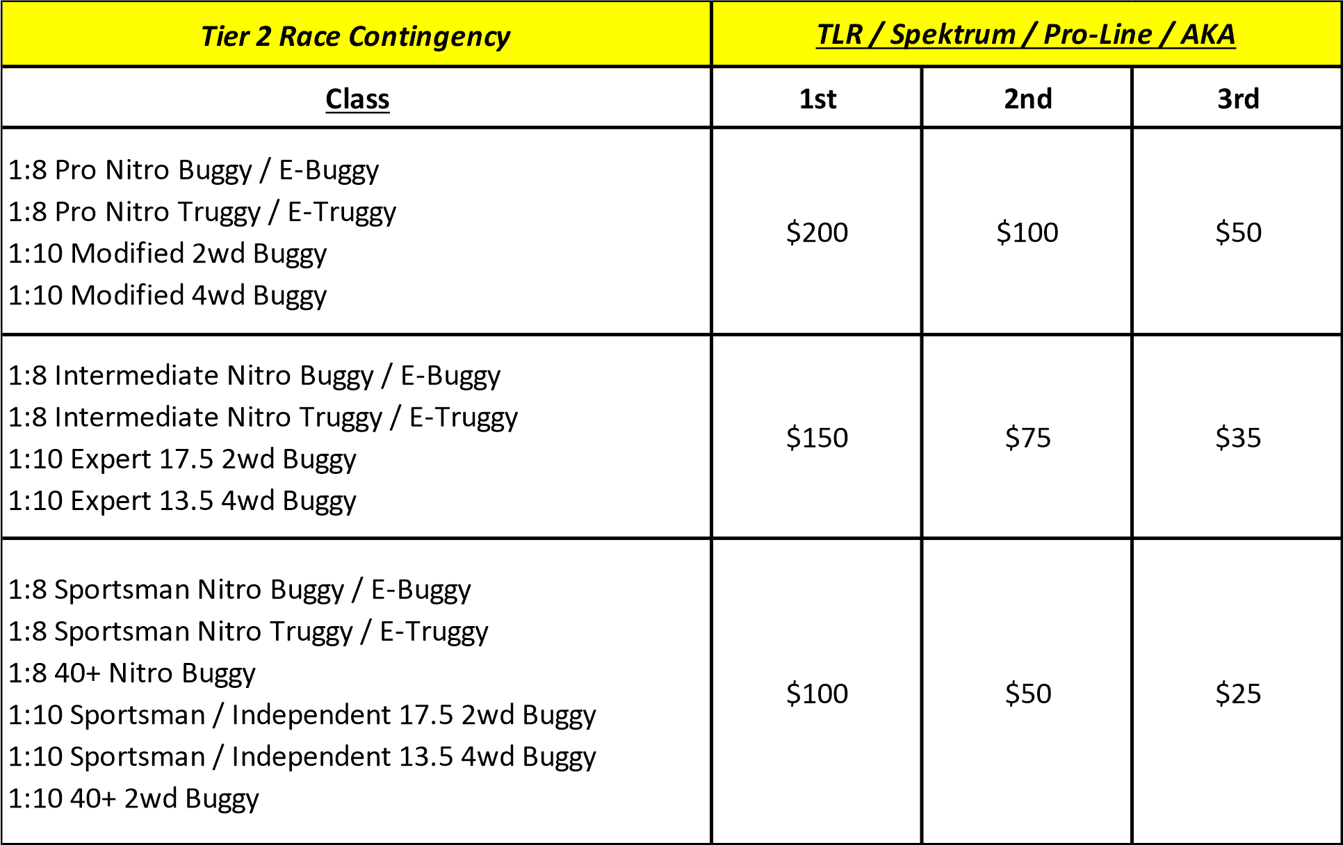 Tier 2 Race Contingency