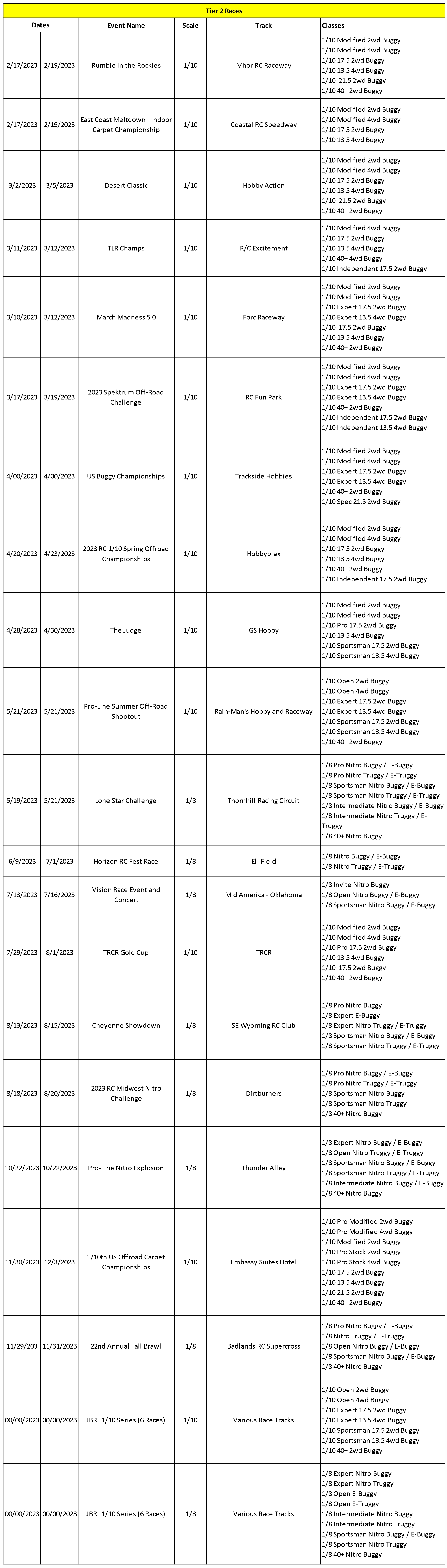 Tier 2 Race Contingency